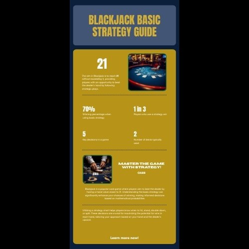 Bảng chiến lược cơ bản Blackjack tại OA88