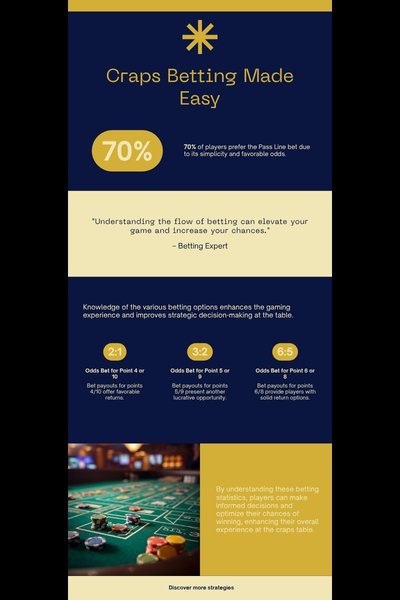 Bảng payout Odds Bet và sơ đồ Pass Line Craps tại OA88